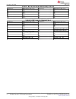 Предварительный просмотр 10 страницы Texas Instruments CC2564BRVMT User Manual