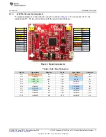 Preview for 9 page of Texas Instruments CC3100 SimpleLink User Manual