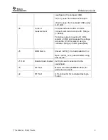 Preview for 7 page of Texas Instruments CC3100MOD Boosterpack User Manual