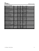 Preview for 19 page of Texas Instruments CC3100MOD Boosterpack User Manual