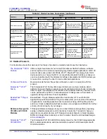 Preview for 10 page of Texas Instruments CC3120MOD Manual