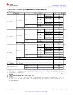 Preview for 29 page of Texas Instruments CC3120MOD Manual