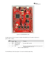 Preview for 26 page of Texas Instruments CC3120MODRNMMOB Manual