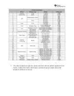 Preview for 37 page of Texas Instruments CC3120MODRNMMOB Manual