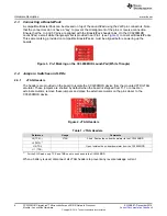 Preview for 8 page of Texas Instruments CC3200MODLAUNCHXL User Manual