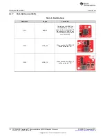 Preview for 12 page of Texas Instruments CC3200MODLAUNCHXL User Manual