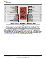 Preview for 29 page of Texas Instruments CC3235MODASF User Manual