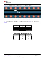 Preview for 39 page of Texas Instruments CC3235MODASF User Manual