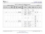 Предварительный просмотр 17 страницы Texas Instruments CC3235MODSF SimpleLink Manual