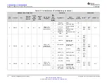 Предварительный просмотр 18 страницы Texas Instruments CC3235MODSF SimpleLink Manual