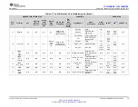 Предварительный просмотр 19 страницы Texas Instruments CC3235MODSF SimpleLink Manual