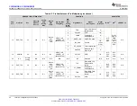 Предварительный просмотр 20 страницы Texas Instruments CC3235MODSF SimpleLink Manual