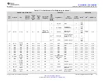 Предварительный просмотр 21 страницы Texas Instruments CC3235MODSF SimpleLink Manual