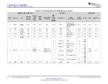 Предварительный просмотр 22 страницы Texas Instruments CC3235MODSF SimpleLink Manual