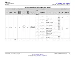 Предварительный просмотр 23 страницы Texas Instruments CC3235MODSF SimpleLink Manual