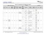 Предварительный просмотр 24 страницы Texas Instruments CC3235MODSF SimpleLink Manual