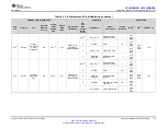 Предварительный просмотр 25 страницы Texas Instruments CC3235MODSF SimpleLink Manual