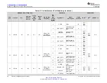 Предварительный просмотр 26 страницы Texas Instruments CC3235MODSF SimpleLink Manual