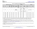 Предварительный просмотр 27 страницы Texas Instruments CC3235MODSF SimpleLink Manual