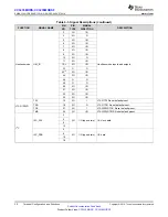 Предварительный просмотр 30 страницы Texas Instruments CC3235MODSF SimpleLink Manual