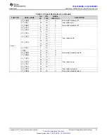 Предварительный просмотр 31 страницы Texas Instruments CC3235MODSF SimpleLink Manual