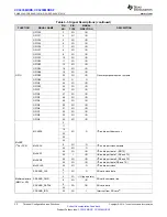 Предварительный просмотр 32 страницы Texas Instruments CC3235MODSF SimpleLink Manual