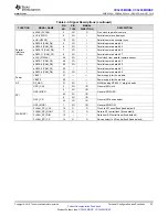 Предварительный просмотр 33 страницы Texas Instruments CC3235MODSF SimpleLink Manual