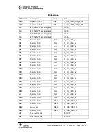 Предварительный просмотр 17 страницы Texas Instruments CC400DK User Manual