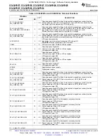 Preview for 10 page of Texas Instruments CC430F5133 Manual