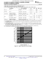 Preview for 66 page of Texas Instruments CC430F5133 Manual