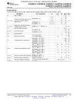 Preview for 69 page of Texas Instruments CC430F5133 Manual