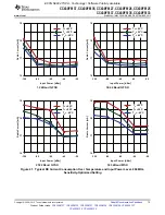 Preview for 73 page of Texas Instruments CC430F5133 Manual