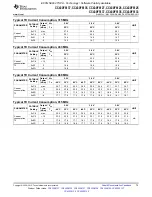 Preview for 75 page of Texas Instruments CC430F5133 Manual