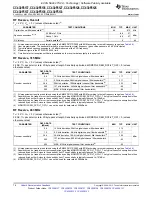 Preview for 76 page of Texas Instruments CC430F5133 Manual