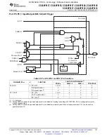 Preview for 101 page of Texas Instruments CC430F5133 Manual