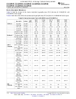 Preview for 106 page of Texas Instruments CC430F5133 Manual
