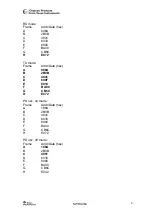 Предварительный просмотр 6 страницы Texas Instruments CC900DB User Manual