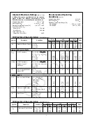 Preview for 3 page of Texas Instruments CD4066BC Manual