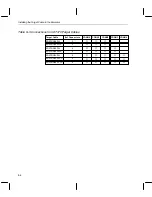 Preview for 66 page of Texas Instruments CDT370 User Manual