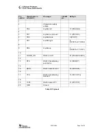 Preview for 10 page of Texas Instruments Chipcon CC2400DBK User Manual