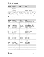 Preview for 20 page of Texas Instruments Chipcon CC2400DBK User Manual