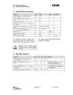 Preview for 8 page of Texas Instruments Chipcon CC2420 ZDK PRO Manual