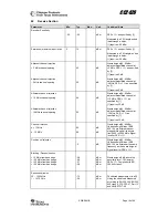 Preview for 10 page of Texas Instruments Chipcon CC2420 ZDK PRO Manual