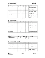 Preview for 11 page of Texas Instruments Chipcon CC2420 ZDK PRO Manual