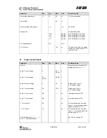 Preview for 12 page of Texas Instruments Chipcon CC2420 ZDK PRO Manual