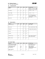 Preview for 13 page of Texas Instruments Chipcon CC2420 ZDK PRO Manual