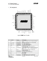 Preview for 15 page of Texas Instruments Chipcon CC2420 ZDK PRO Manual