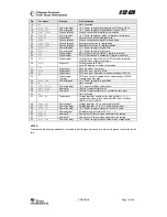 Preview for 16 page of Texas Instruments Chipcon CC2420 ZDK PRO Manual