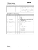 Preview for 66 page of Texas Instruments Chipcon CC2420 ZDK PRO Manual