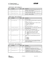 Preview for 76 page of Texas Instruments Chipcon CC2420 ZDK PRO Manual